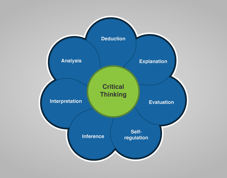 the truth seeking principle of critical thinking